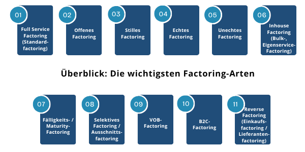 überblick: Die wichtigsten Factoring-Arten