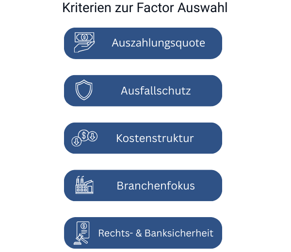 Kriterien zur Factor / Factoring Unternehmen Auswahl