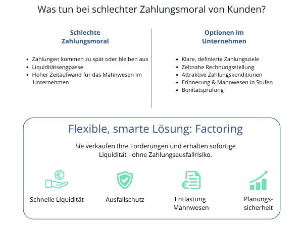 Was tun bei schlechter Zahlungsmoral von Kunden?